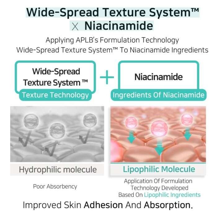 APLB Glutathione Niacinamide Body Lotion 300ml APLB Glutathione Niacinamide Body Lotion 300ml